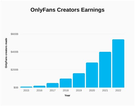 what percentage of onlyfans users are female|OnlyFans Male vs Female Statistics (2024 Report)